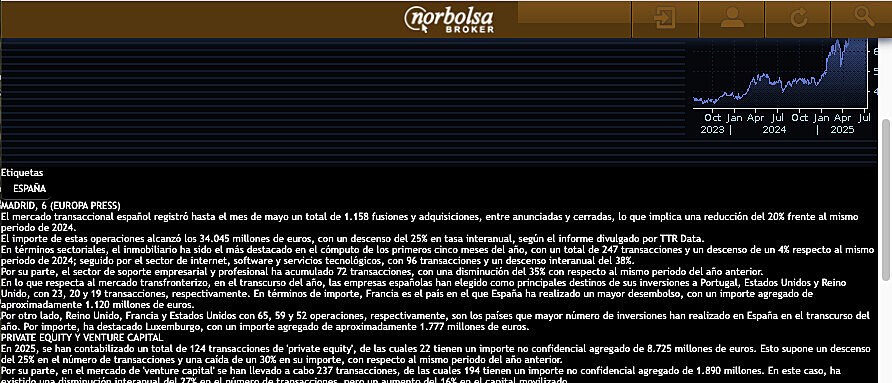NORBOLSA     Buscador de valores Cambio de idioma: euskera Las fusiones y adquisiciones caen un 20% en Espaa hasta mayo y el importe se reduce un 25%, segn TTR Data